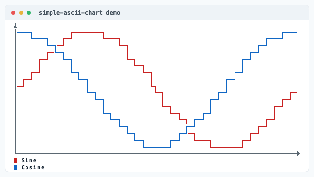 Simple ASCII Chart